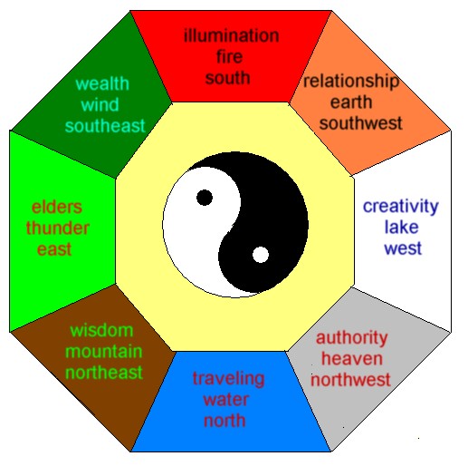 An 8-Point Guide to a Feng Shui House